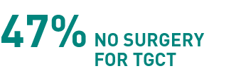 No-surgery-for-TGCT-mob