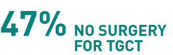 No-surgery-for-TGCT